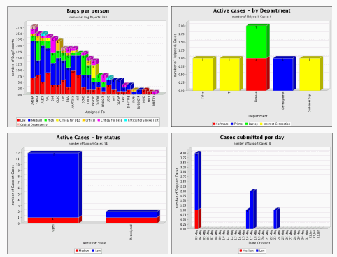 Defining Graphical Charts