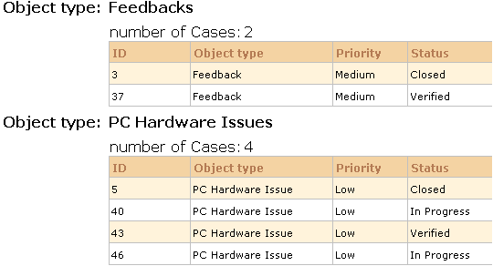 Raw Chart Data