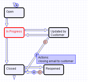 Sample Workflows