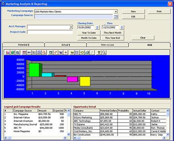 Surado SCM SQL Marketing Analysis ROI