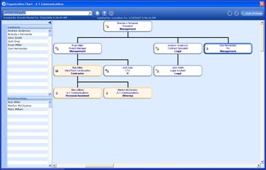 Organizational Charts