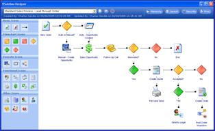 Surado CRM - Workflow