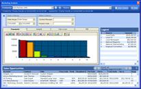 Surado CRM - Marketing Analysis