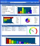 Surado CRM - Dashboard