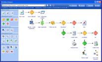 Surado CRM - Workflow