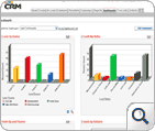 Dashboards